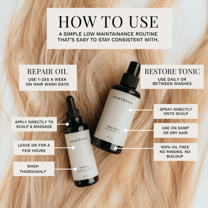 Hair Renewal Bundle for Hair Growth & Scalp Support